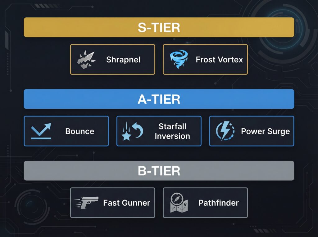 Once Human builds tier list for PC 2026
